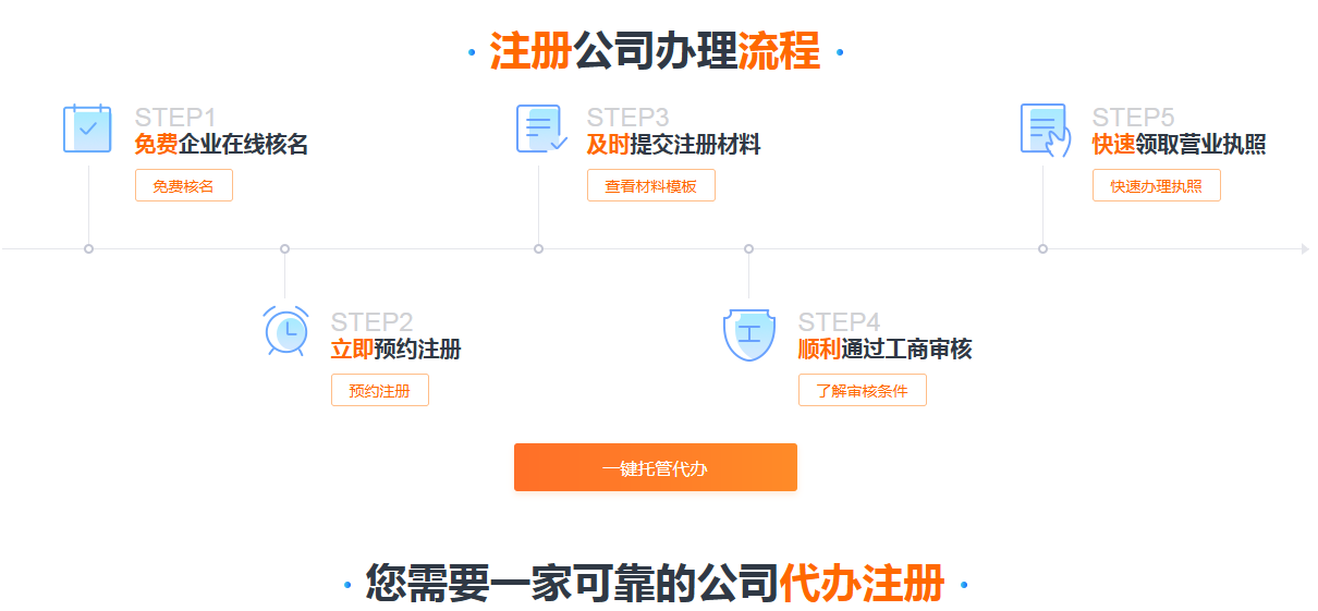 企業營業執照和個體戶營業執照區別？